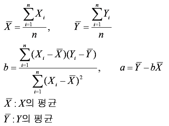 Linear Regression Equation